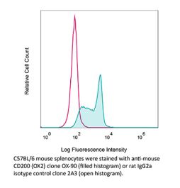 00000134-FlowCytometryImage_1.jpg