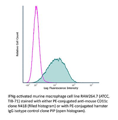 InVivoMAb Armenian hamster IgG isotype control, anti-S. japonicum  glutathione S-transferase
