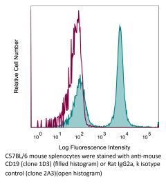 Flow Cytometry