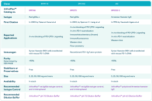 Anti-PD1 Antibodies