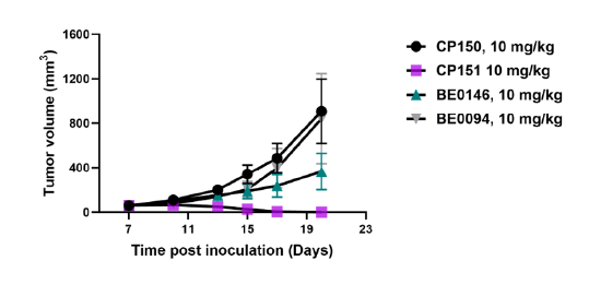 PD-1-in-vivo-data